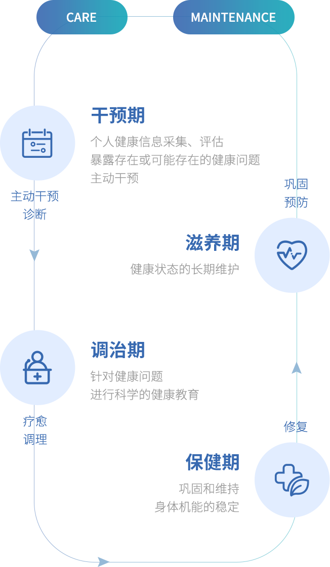 産品服(fú)務(wù)體系